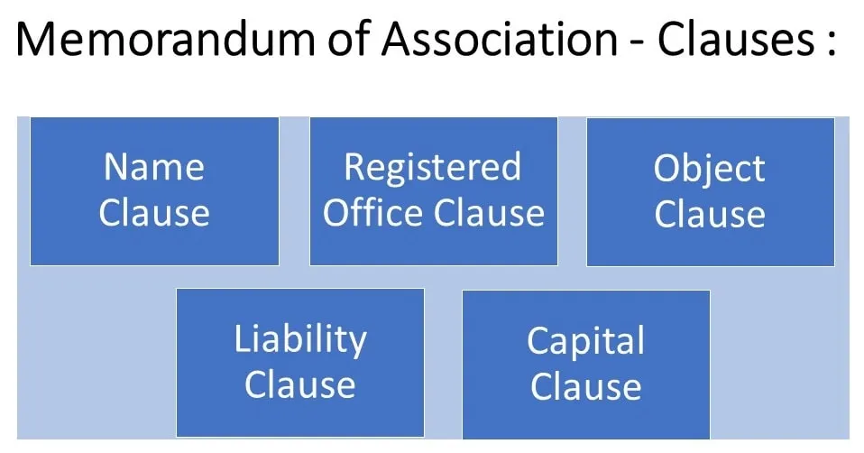 Memorandum-of-association