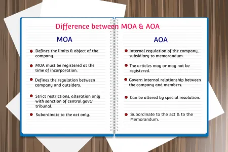 Memorandum-of-association