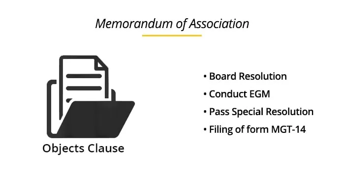 Memorandum-of-association