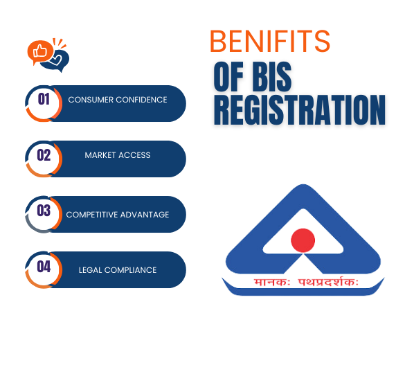 bis certification