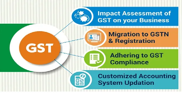 GST Registration