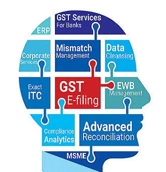 GST Registration