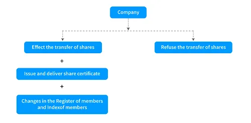 shareand-transfer