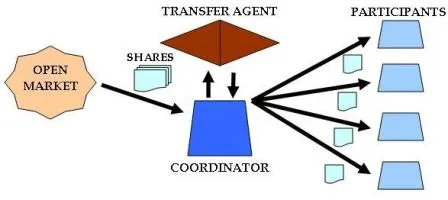 shareand-transfer