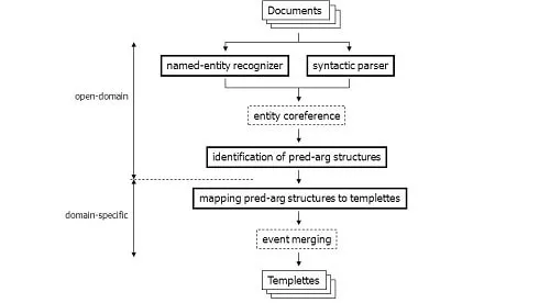 Limited-Liability-Registration